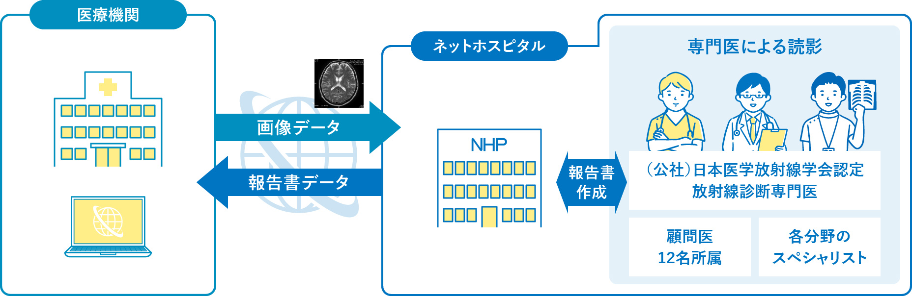 遠隔画像診断支援サービス 概要