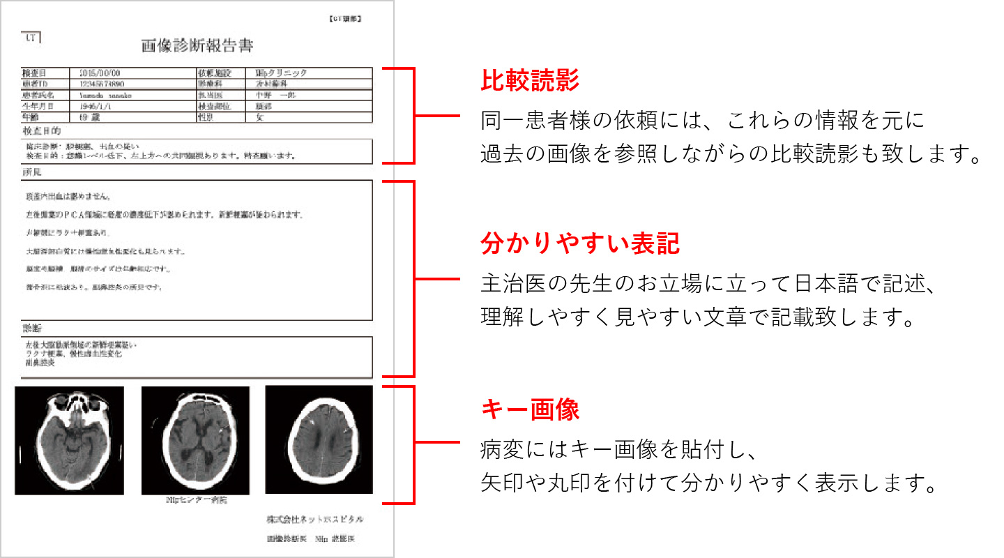 画像診断報告書